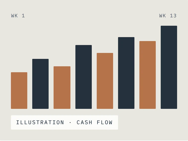 Article cover: Building a 13-week cash flow forecast your team will actually use